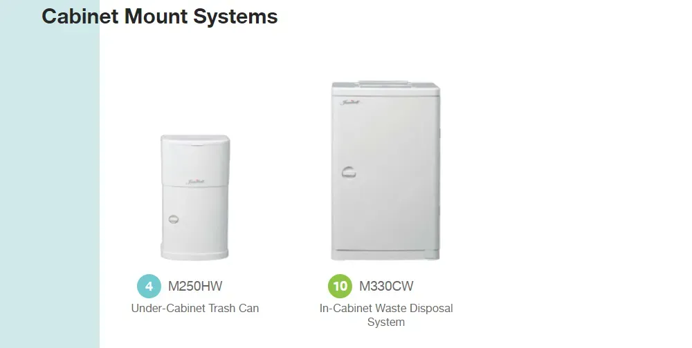 Self-Relining Trash Disposal System - Cabinet Mount Systems 1