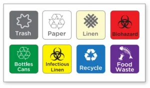 Self-Relining Trash Disposal System - XO System Labels