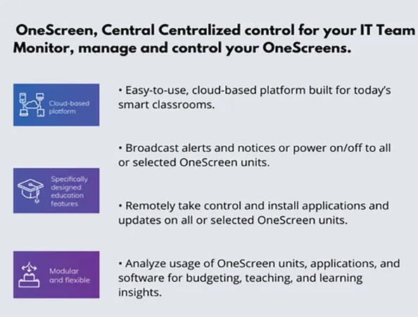 Touchscreen For Education - Central