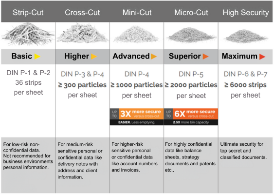 Fellowes Shredder info Cut (1)