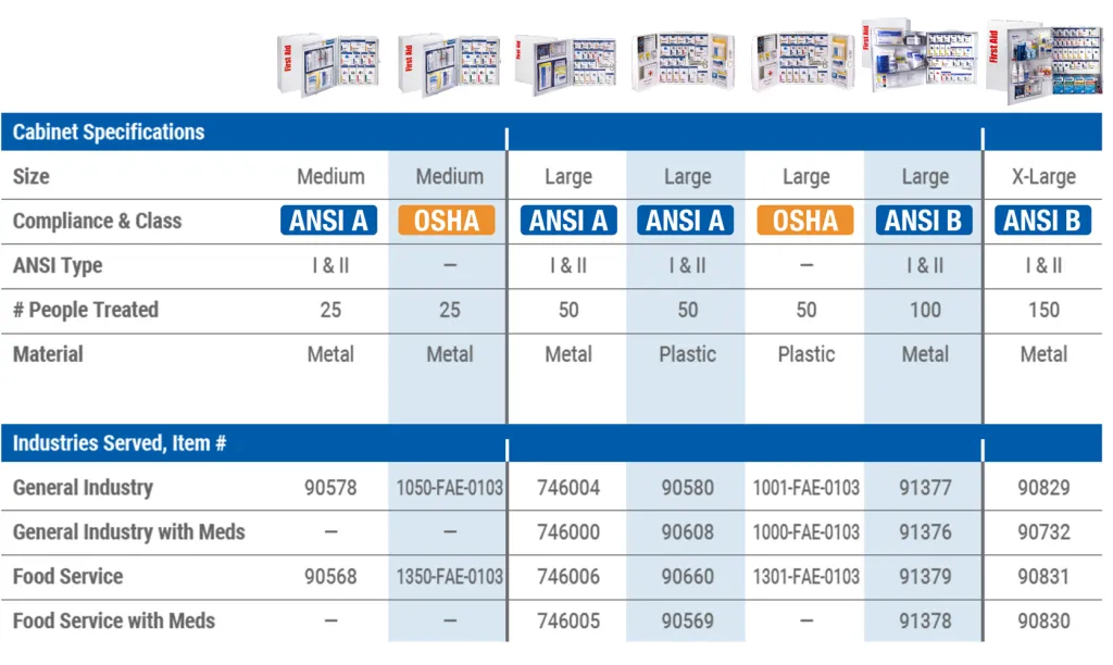 SmartCompliance - sc-ansi-chart-1024x612