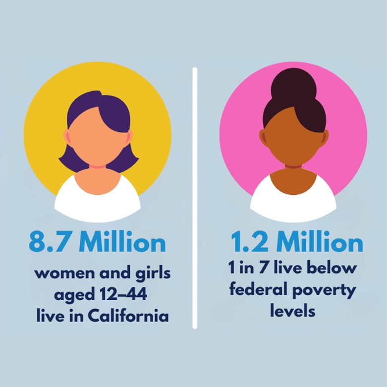 Period Poverty The Need graphic_1and2
